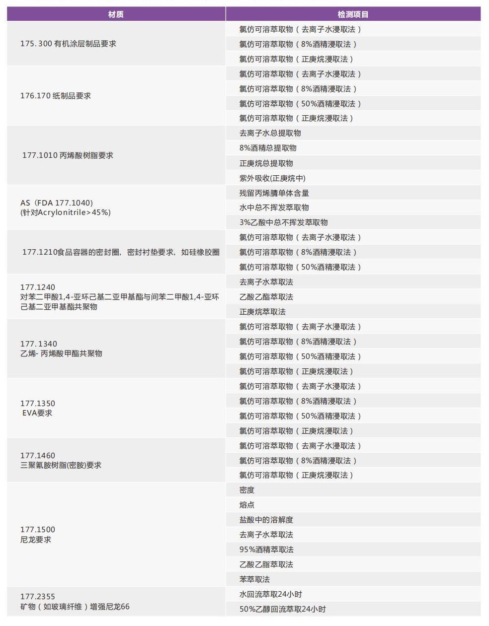 消費(fèi)品檢測(cè)畫(huà)冊(cè)2022_18 - 副本.jpg